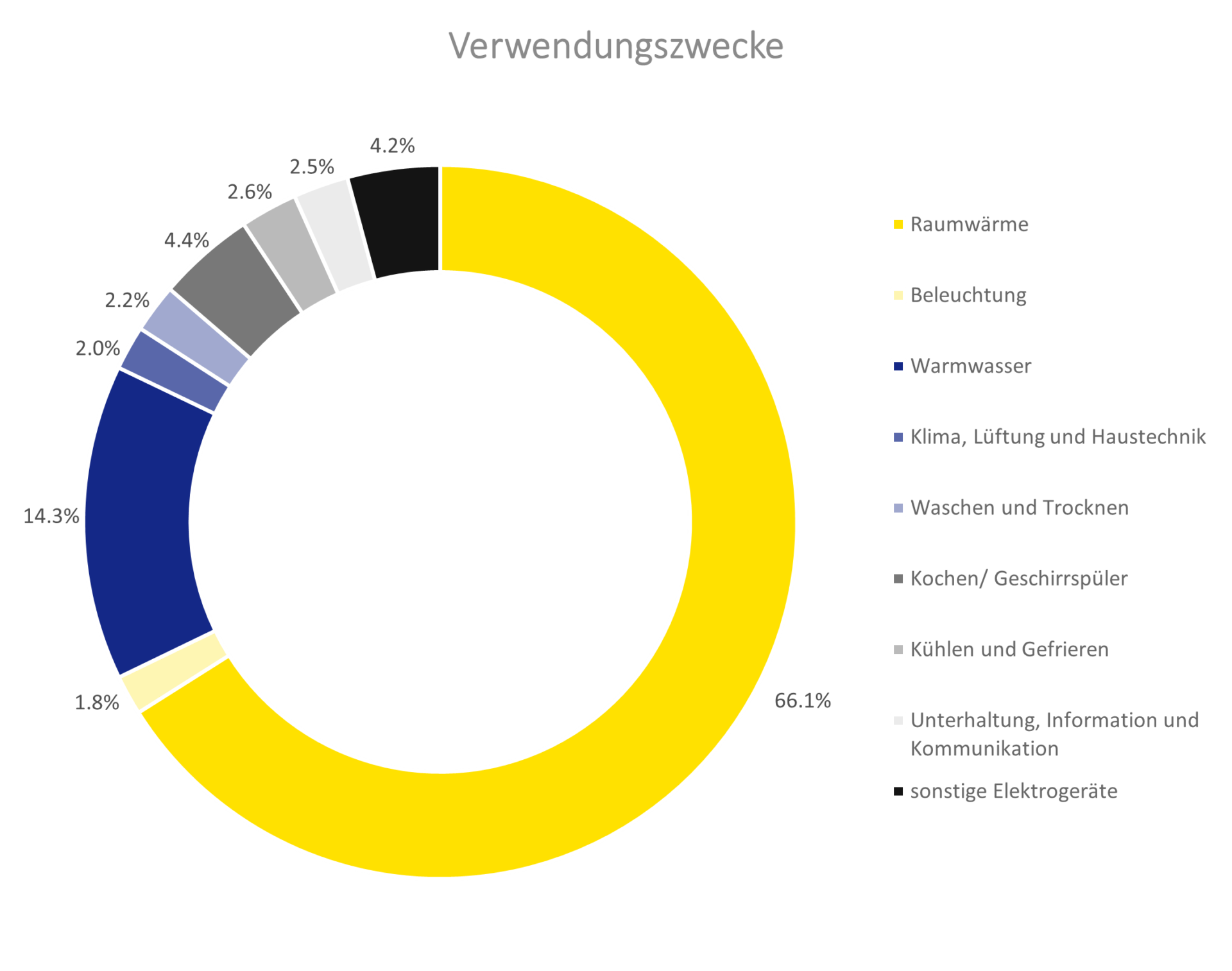 220421 Verwendungszwecke 1 7